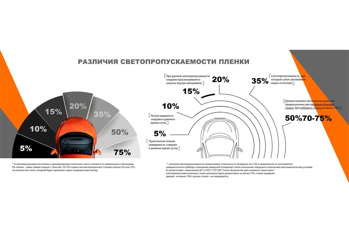 Пленка тонировочная, 5%, 0,5 м х 3 м