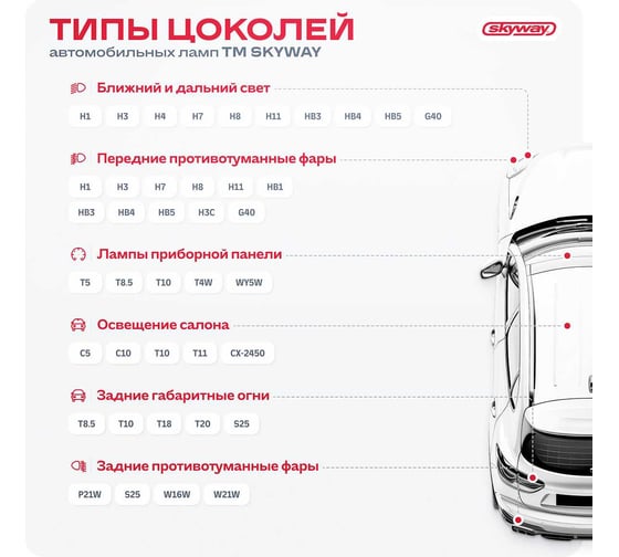Автолампа диод SKYWAY T10, 12V, 24 SMD, диодов 1-контакт, без цоколя, белая, габариты, номер S08201112