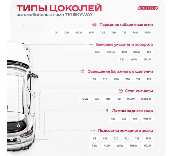 Автолампа диод SKYWAY T10, 12V, 24 SMD, диодов 1-контакт, без цоколя, белая, габариты, номер S08201112