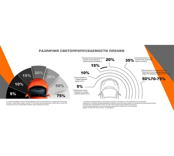 Пленка тонировочная в тубе MTF Original, Premium 15% Сharcol, 0.75м х 3м 54411