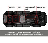 Защита картера и КПП АвтоБроня топл. бака, редуктора, топл. и тормозных магистралей Haval Dargo 22-. K111.09424.1
