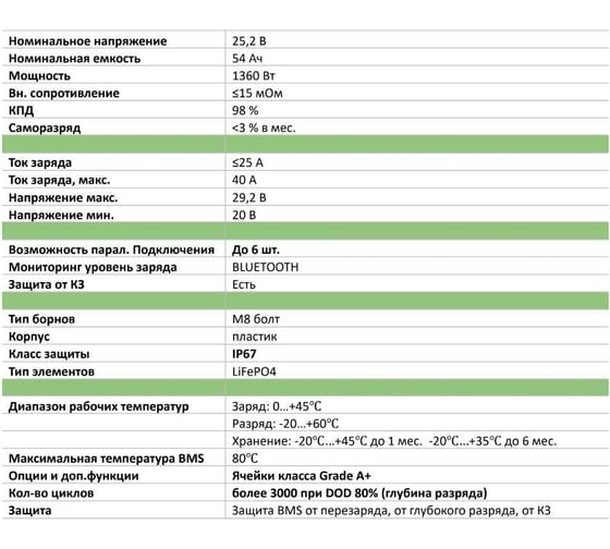 Батарея аккумуляторная CHALLENGER 24V 54Ah Clean PRO