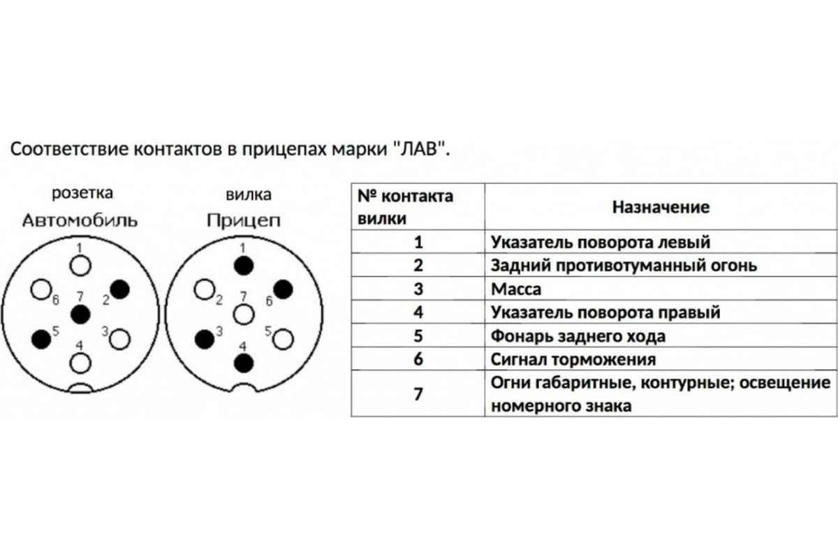 Металлический разъем для прицепа в сборе Вымпел 7 контактов, вилка + розетка  5193 - выгодная цена, отзывы, характеристики, фото - купить в Москве и РФ