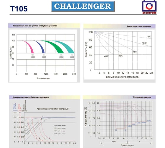 Тяговая аккумуляторная батарея CHALLENGER T105 T-105 Ch