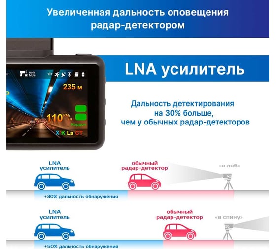 Радар-детектор с видеорегистратором TrendVision DriveCam Real 4K Signature LNA 2CH TVDCR4KL2CH