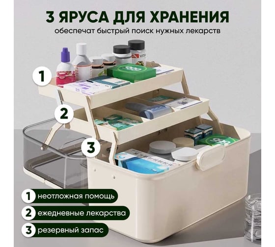 Органайзер для лекарств Oqqi YX-01/2