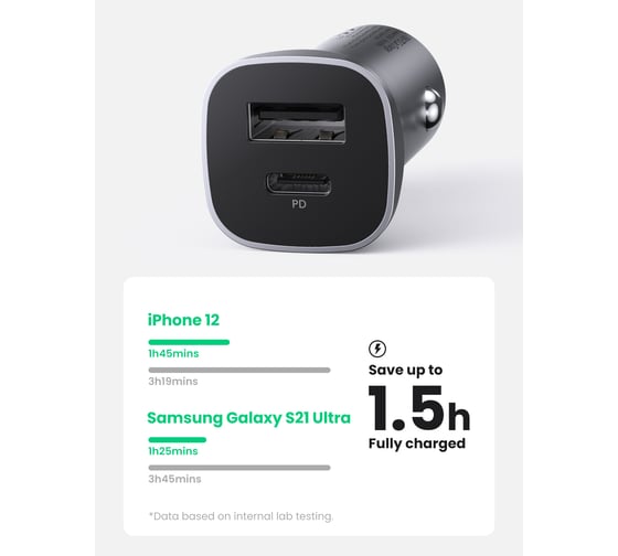 Автомобильное зарядное устройство UGREEN CD130 USB-C PD+USB-A QC 24W Fast Car Charger, серый космос 30780_