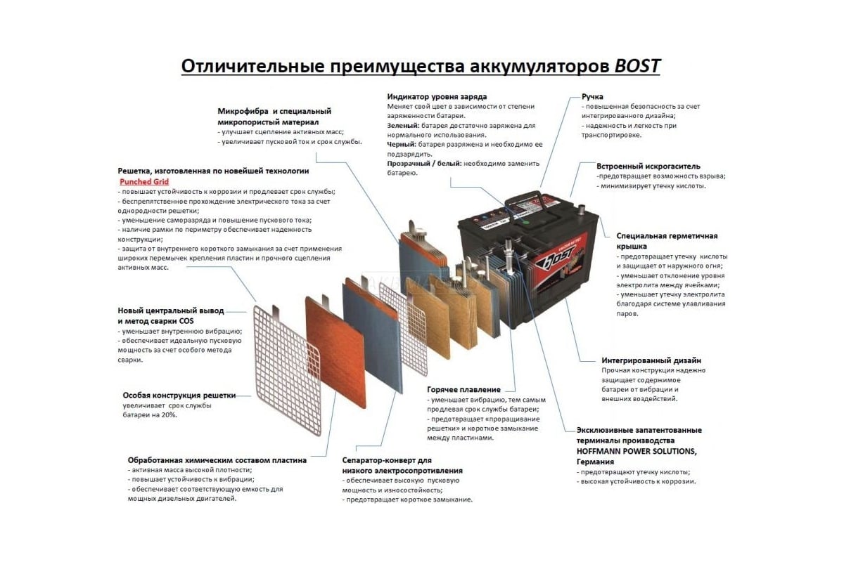 Аккумулятор BOST PREMIUM EFB Q85 (70R 700A 230x172x220) 451375 ...