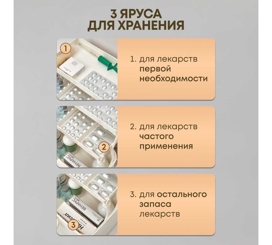 Аптечка Oqqi контейнер домашняя, органайзер для таблеток лекарств 15,5x29,1x18 YX-01/2-mini