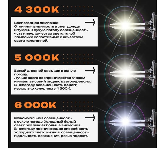 Штатный ксенон MYX PREMIUM D2S 12V 35W 5000K 03D250PRE MYX03D250PRE