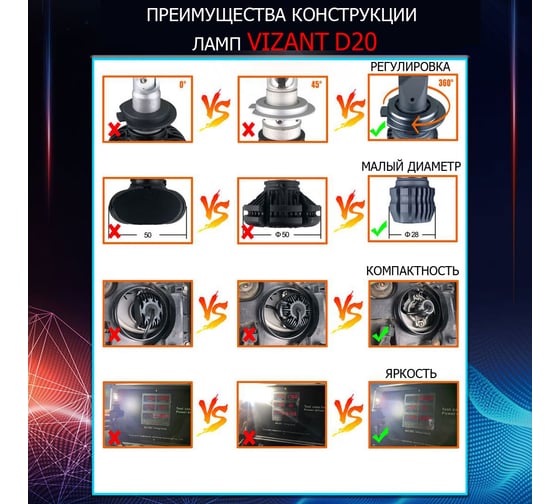Светодиодные лампы Vizant D20 цоколь H1 CSP 3570 Philips 24W 4400lm 5000k, 2 шт. d20h1