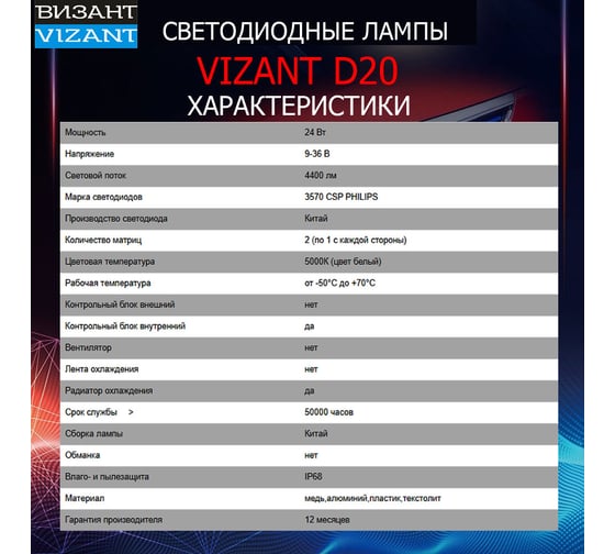 Светодиодные лампы Vizant D20 цоколь H27 CSP 3570 Philips 24W 4400lm 5000k, 2 шт. d20h27