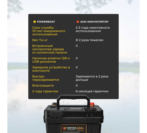 Тяговый аккумулятор для лодочного мотора WATTICO 12В LiFePO4 768Вт powerboat_60