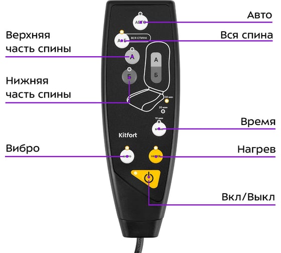 Массажер KITFORT КТ-2993