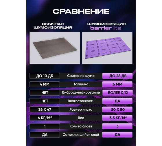 Шумоизоляция SGM Premium Barrier Lite Prime (большие листы 0.5х0.8/ 6 мм)/ Упаковка 5 листов/ шумка для авто SGM.BL.6.05X080.5Purple