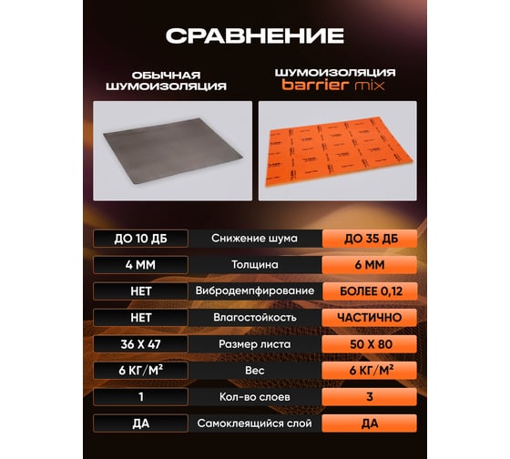 Шумоизоляция SGM Premium Barrier Mix Prime (большие листы 0.5х0.8/ 6 мм)/ упаковка 5 листов/ звукоизоляционная мембрана SGM.BM.6.05X080.5Orange