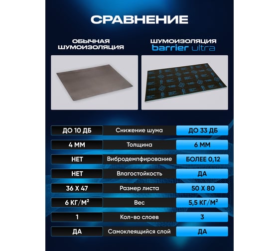 Шумоизоляция SGM Premium Barrier Ultra Prime (большие листы 0.5х0.8 м/ 6 мм)/ упаковка 5 листов/ мембрана звукоизоляционная влагостойкая SGM.BU.6.05X080.5