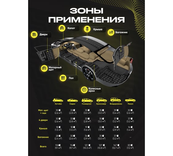 Виброизоляция для автомобиля SGM Base 2, 30 листов/Шумоизоляция для салона машины/Комплект звукоизоляции SGM.BS2.04X025.30