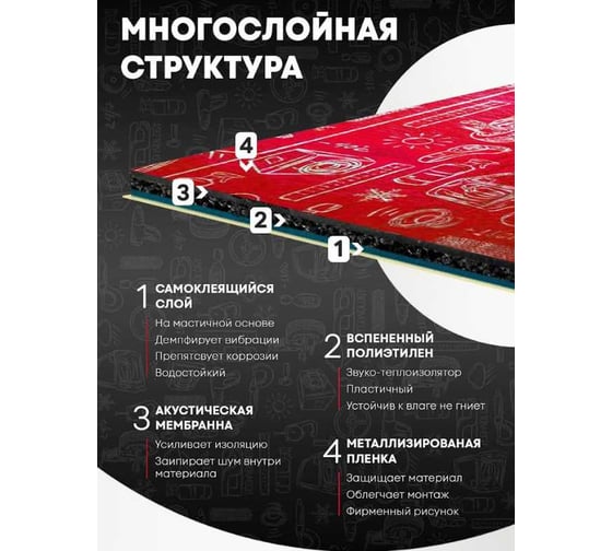 Шумоизоляция многослойная Dreamcar Best 7 мм, 33х25 см, 20 листов в пачке DC-000-0887603P2012