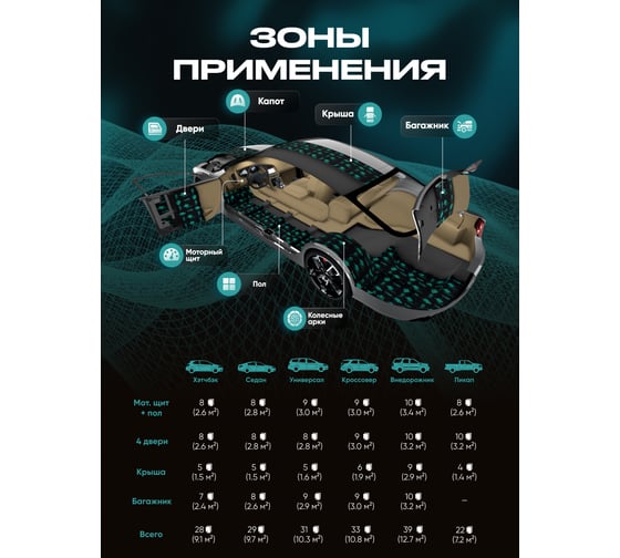 Виброизоляция SGM Premium Prime Onyx 3 мм, упаковка 5 листов (большие листы 0.5x0.7) SGM.ONYX.3.5