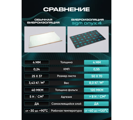 Виброизоляция SGM Premium Prime Onyx 4, упаковка - 5 листов (большие листы 0.5х0.7) SGM.ONYX.4.5