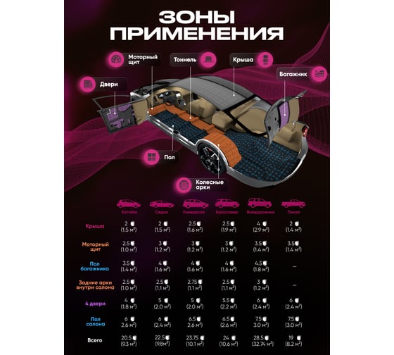 Шумоизоляция SGM Premium Prime Barrier Roof, 2 листа (большие листы 0.5х0.75 м/ 10 мм) SGM.RF.2