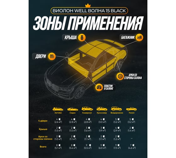 Шумоизоляция SGM акустический поролон самоклеящийся Виолон Well волна 15 Black SGM.BVLV.V15KS.1