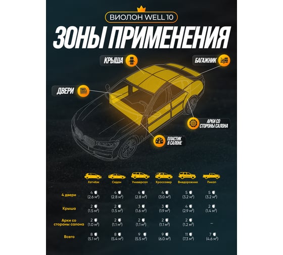 Шумоизоляция SGM Виолон Well 10, акустический поролон самоклеящийся 1 лист SGM.VLV.10KS.075X100.1