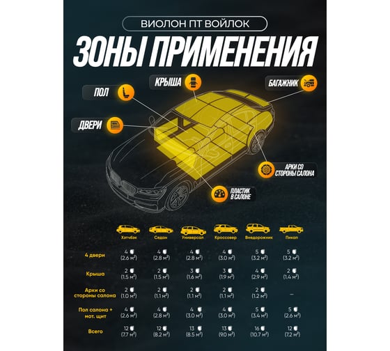 Шумоизоляция SGM Виолон ПТ-540 войлок самоклеящийся, 1 большой лист 0.75х1 м SGM.PT540.1