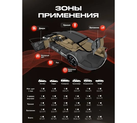 Шумоизоляция для автомобиля SGM Slim 6, 10 листов SGM.SLIM.6.10