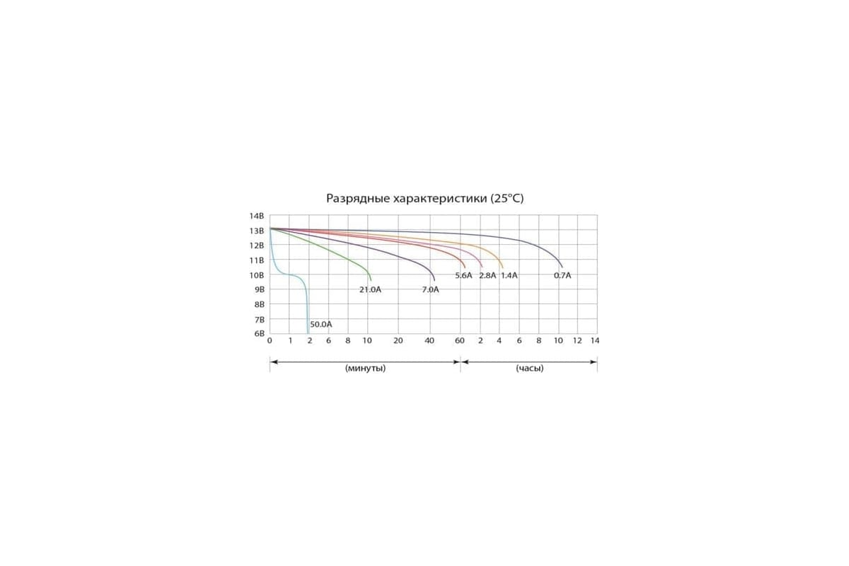 Аккумуляторная батарея  CT 1207 - выгодная цена, отзывы .