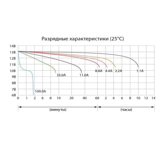 Аккумулятор delta ct 1211