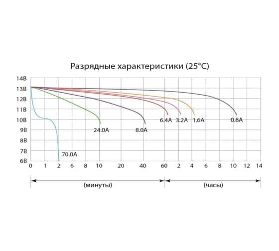 Аккумуляторная батарея Delta CT 1209.1
