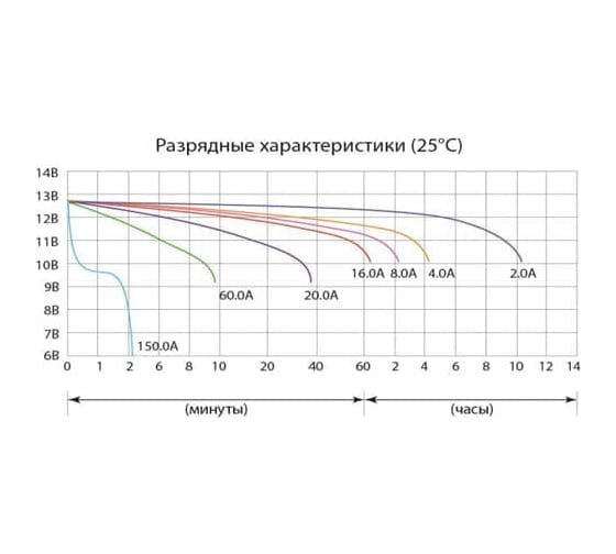 Аккумуляторная батарея Delta CT 1218