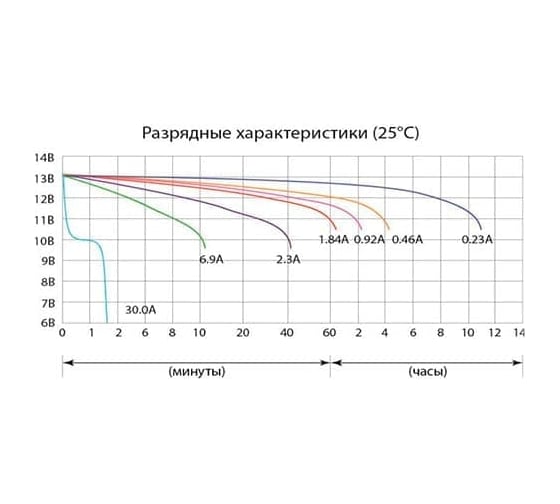 Аккумуляторная батарея Delta CT 12026