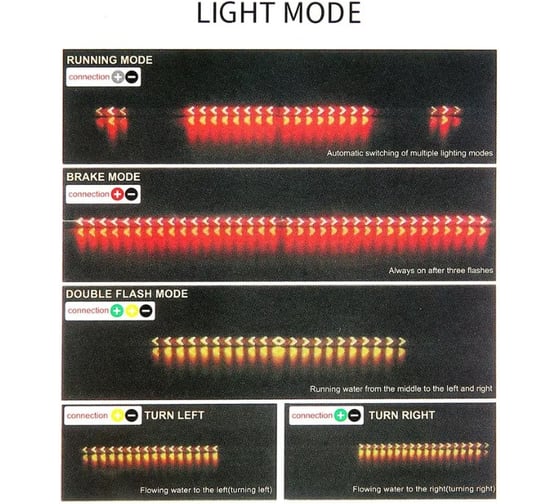 Светодиодная лента Крал CZH-CPY 1.5м, 24V, 540SMD (стоп-сигнал, поворотник, стробоскоп) 4842