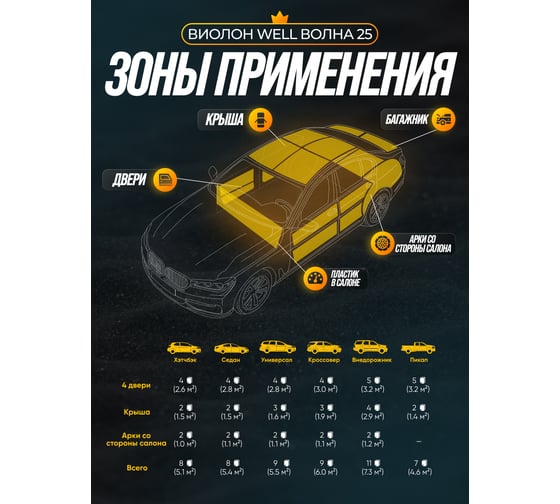 Акустический поролон SGM Виолон Well волна 25 мм, 2 листа/ шумоизоляция для авто / звукоизоляция SGM.VLV.V25KS.075X100.2