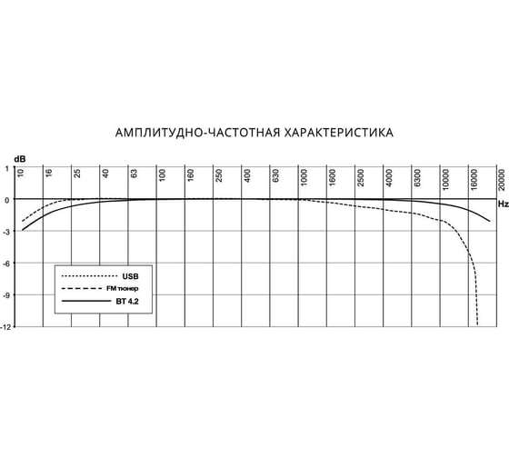 Автомагнитола PROLOGY CMX-210 4607940901198