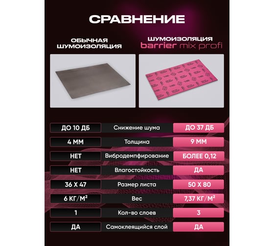 Шумоизоляция SGM  Premium Barrier Mix Profi Prime (большие листы 0.5х0.8 м/ 9 мм)/ упаковка 4 листа/ комплект звукоизоляции для авто SGM.BMP.4