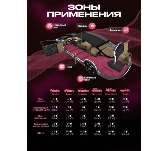 Шумоизоляция Premium Barrier Mix Profi Prime (большие листы 0.5х0