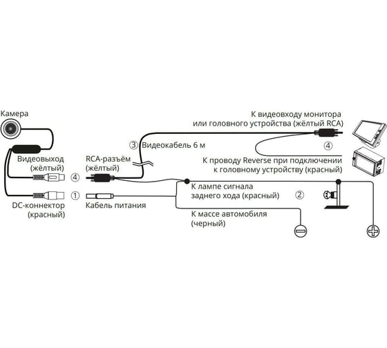 Камера заднего вида PROLOGY RVC-220 4607940901822