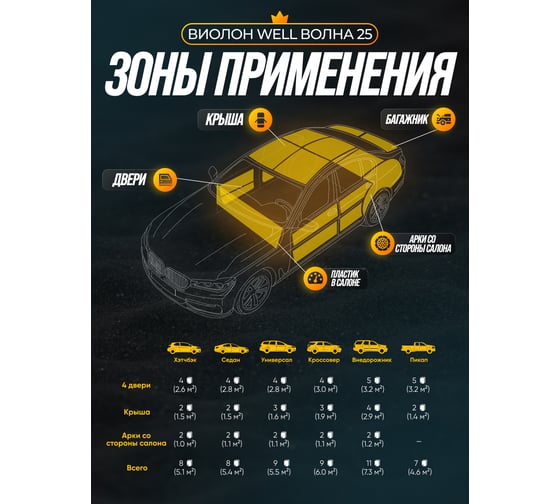 Материал для шумоизоляции SGM Виолон Well Wave 25 ( Виолон ВЭЛ Волна 25), акустический поролон самоклеящийся 5 листов SGM.WELL.25.W.5.L