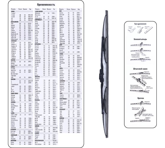 Щетка стеклоочистителя каркасная 560 мм REDMARK RM40522