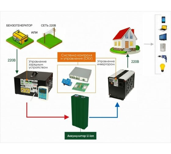 Инвертор-преобразователь напряжения СИБКОНТАКТ СибВольт 4048 Li-ion DC/AC 48/220 В, 4000 Вт Я000008546