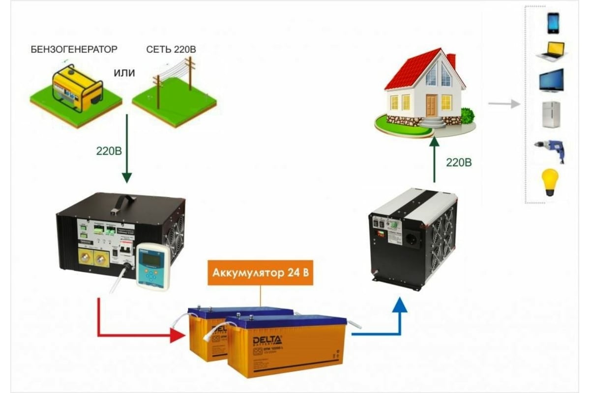 Схема сварки Inverter