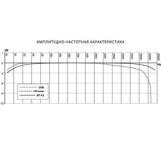 Автомагнитола PROLOGY CMX-160 4607940901167