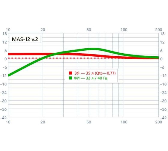 Сабвуферный динамик SWAT 12", бескорпусный, 300 Вт, RMS, 4 Ом MAS-12 v.2