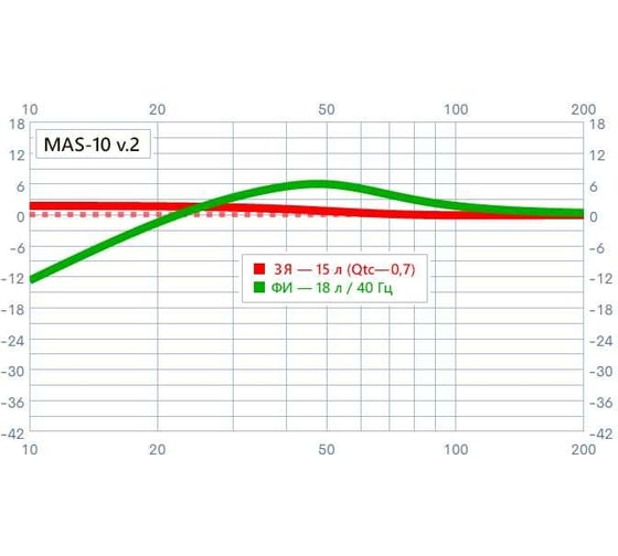 Сабвуферный динамик SWAT 10", бескорпусной, 300 Вт, RMS, 4 Ома MAS-10 v.2