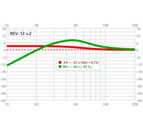 Сабвуферный динамик SWAT 12", бескорпусной, 450 Вт, RMS, 2+2 Ом REV-12 v.2