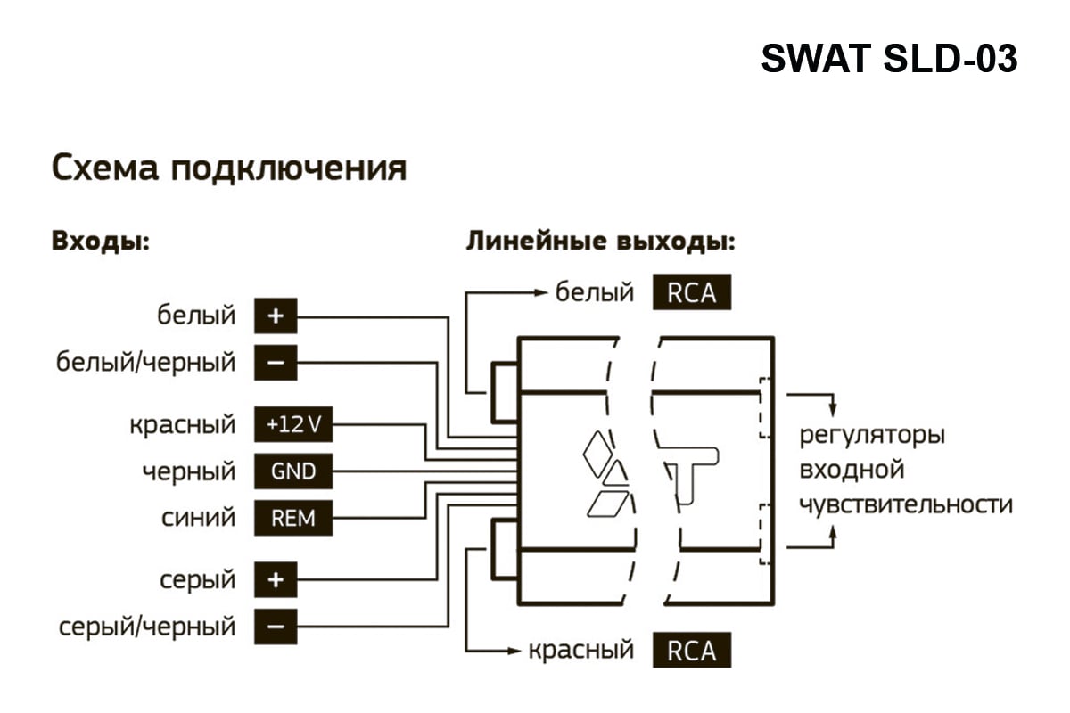 Преобразователь уровня сигнала Swat активный 2 канальный Hi Low с